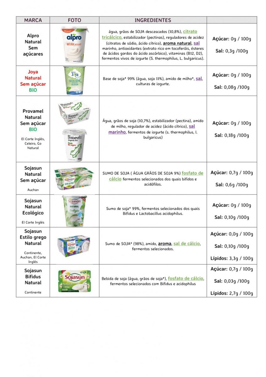Alternativas vegetais ao iogurte 1 min scaled