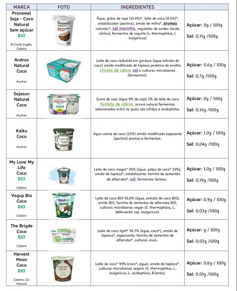 Alternativas vegetais ao iogurte 3 min scaled e1676487100101